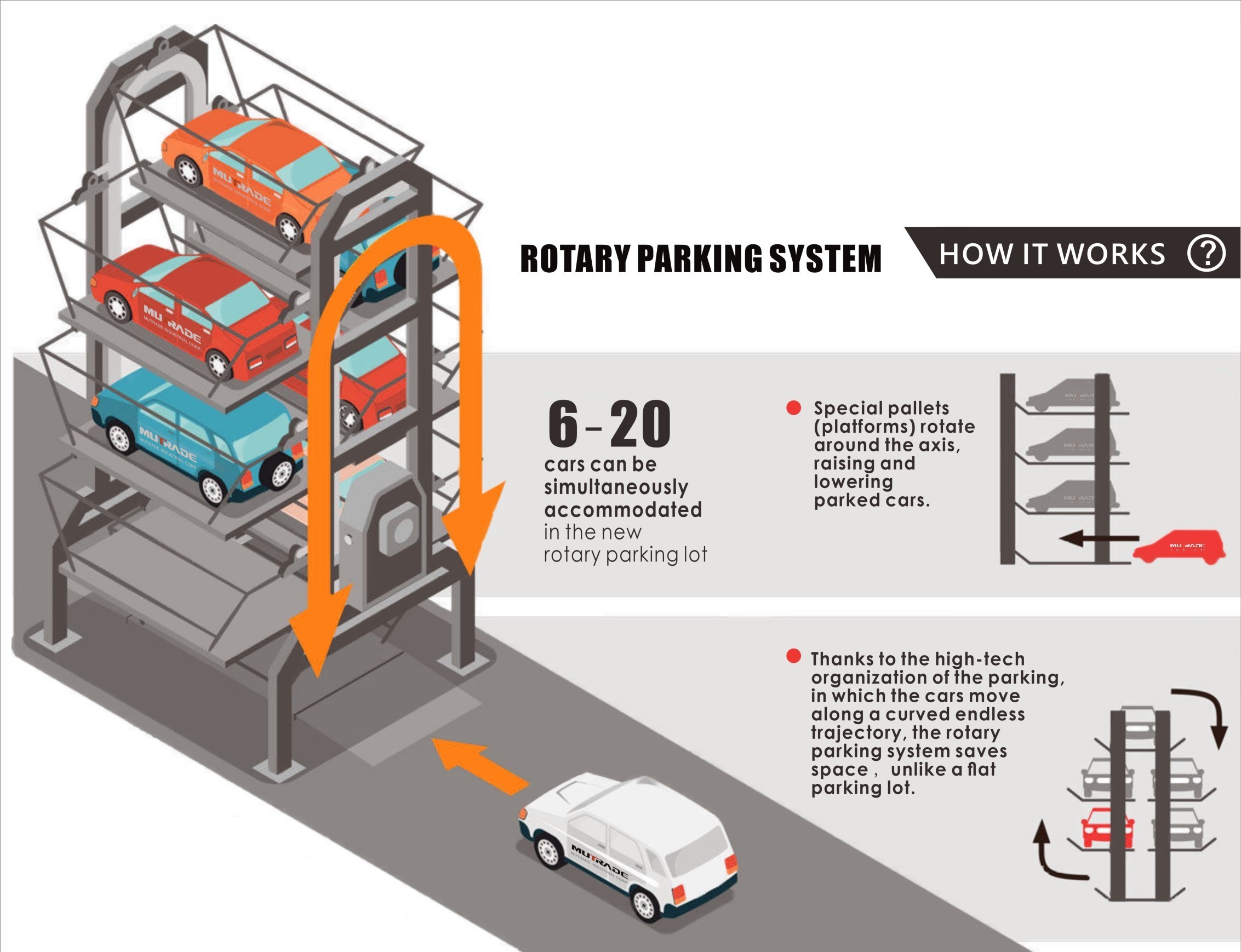 ARP Sistema de estacionamiento rotativo Principio de estacionamiento automatizado China Mutrade