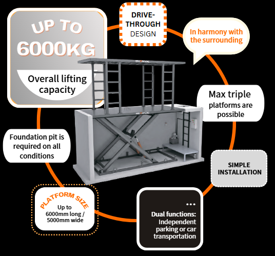 S-VRC-2, nuestro elevador de tijera de doble plataforma.