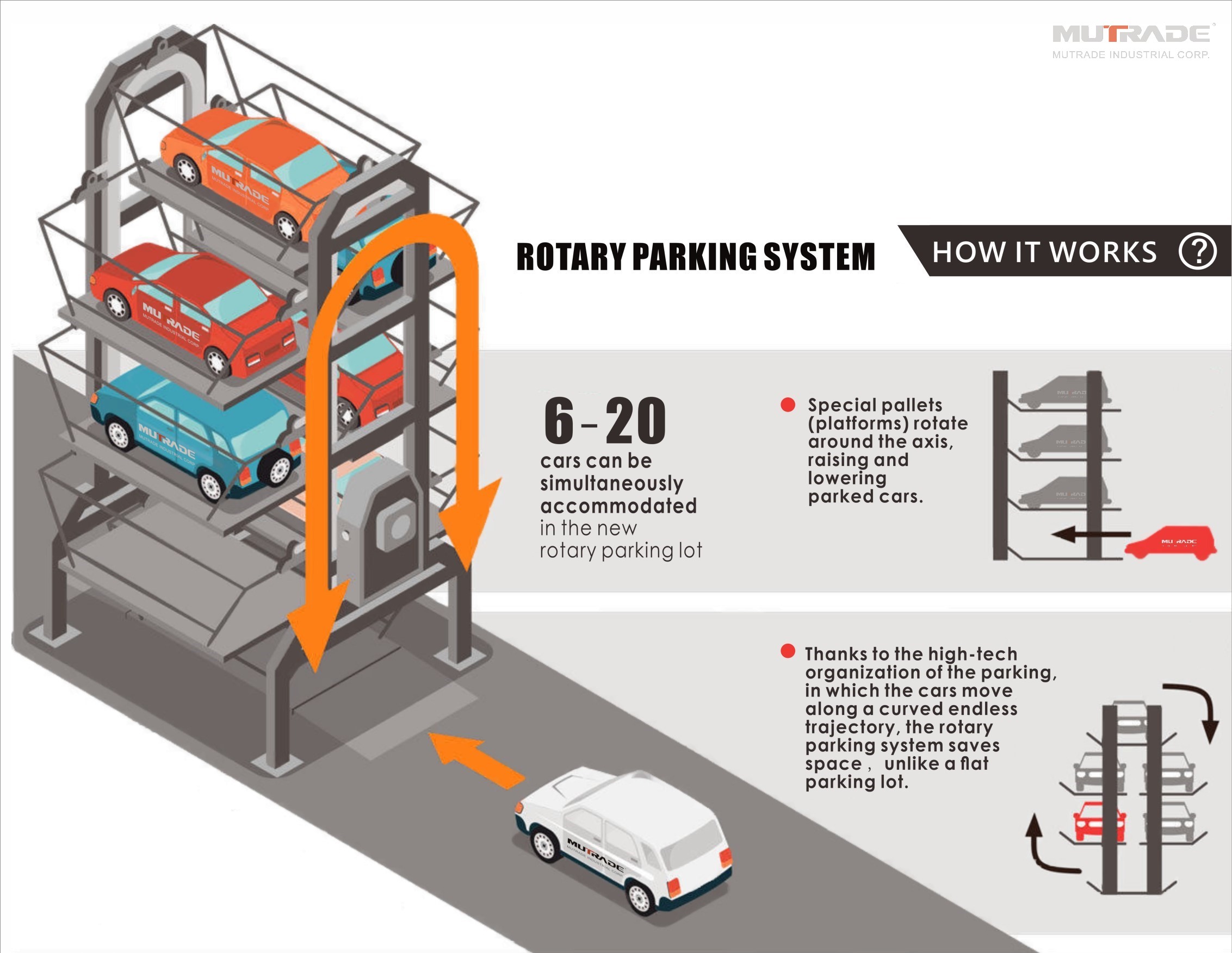 Sistema de estacionamiento giratorio ARP, principio de estacionamiento automatizado, china mutrade