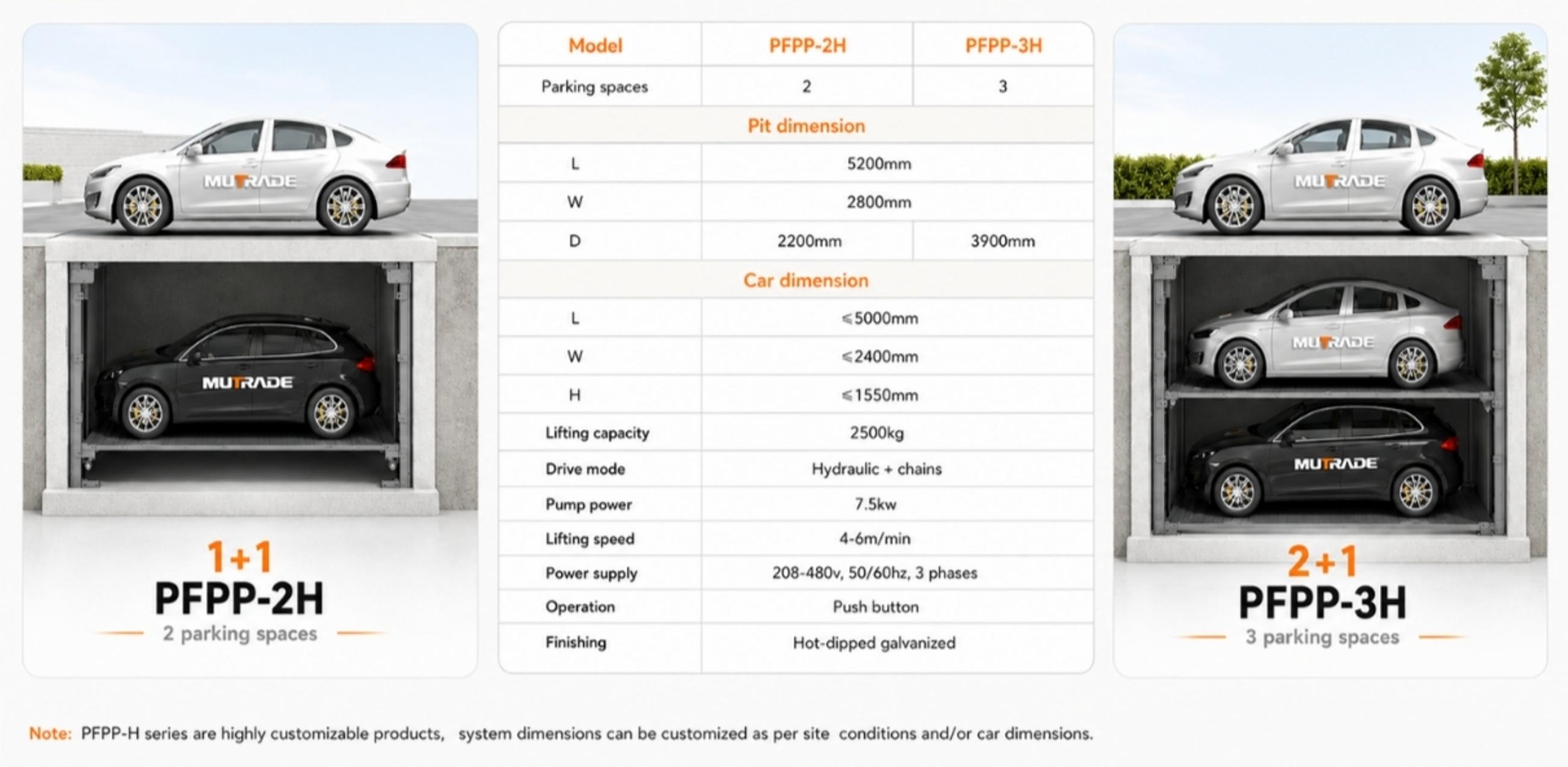 PFPP Pit Sistema de estacionamiento de cuatro postes Estacionamiento subterr&aacute;neo oculto para proyectos premium y con espacio limitado 2